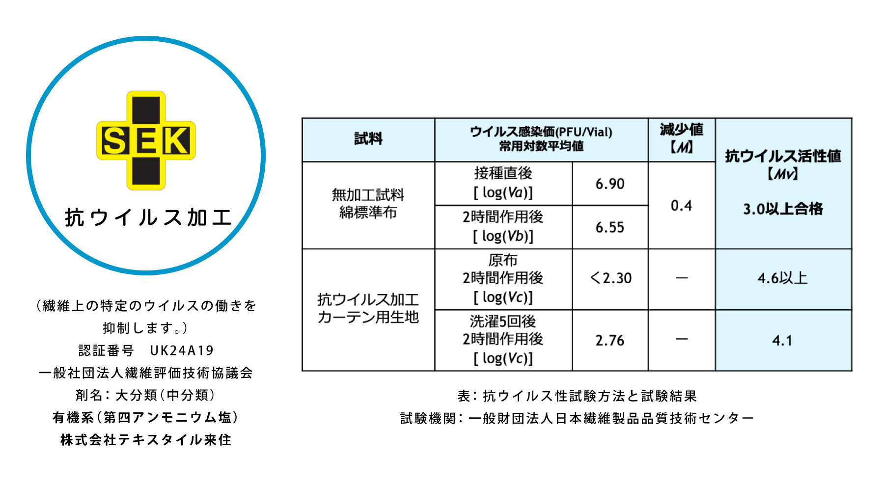 生地 抗 ウイルス