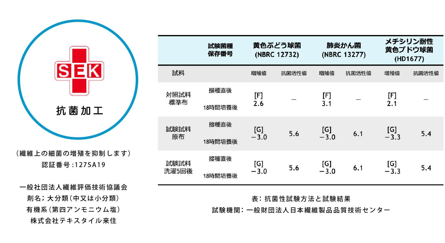 抗菌加工_試験結果