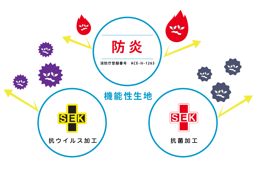 機能性生地